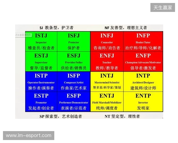 2025年MBTI人格测试官方入口选择指南：4个基于信效度数据的热门MBTI测试网站评估