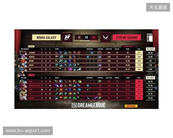 战胜心魔吧,小祥!梦幻联赛首日XG 2-0击败Nigma 战胜心魔吧,小祥!梦幻联赛首日XG 2-0击败Nigma