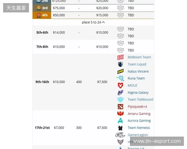 梦幻联赛S27瑞士轮结束,XG晋级淘汰赛 梦幻联赛S27瑞士轮结束,XG晋级淘汰赛