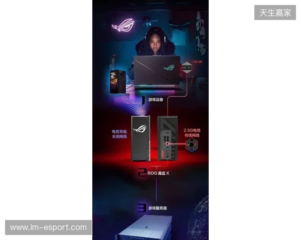 ROG魔盒X正式开售：高颜值潮酷摆件+万兆网口提速，锁定桌搭C位