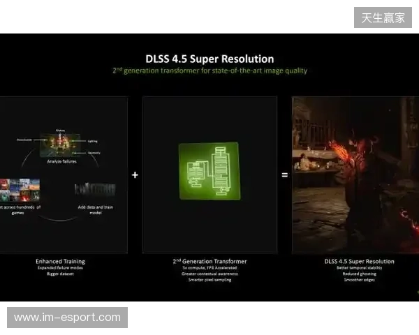 CES 2026 NVIDIA 发布DLSS 4.5等多项技术