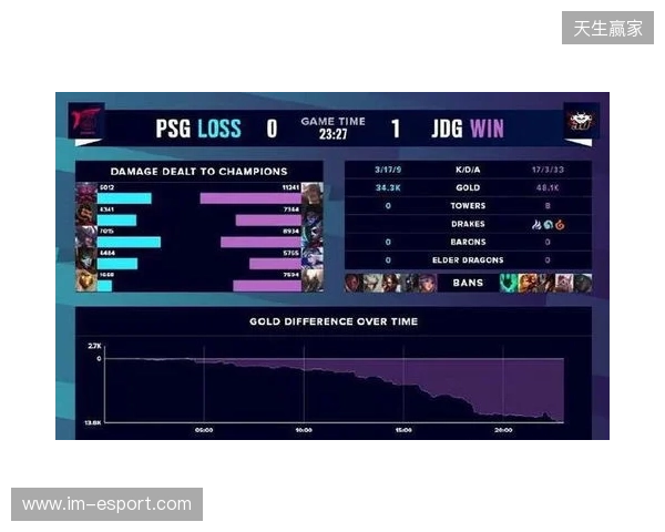 BLAST Slam S6小组赛首日结束，XG并列小组第二