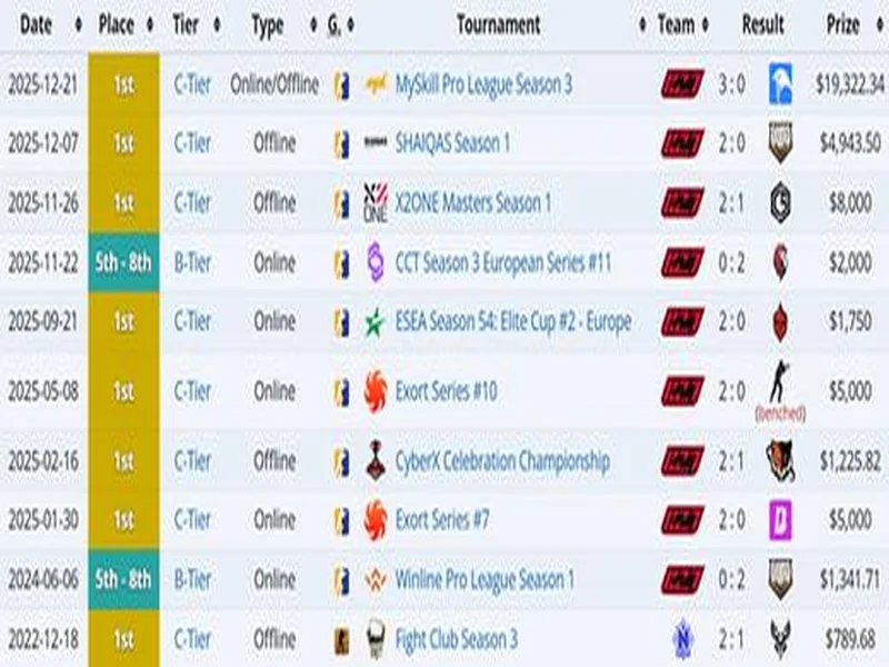 sh1ro推荐的明日之星xeedo何许人也?